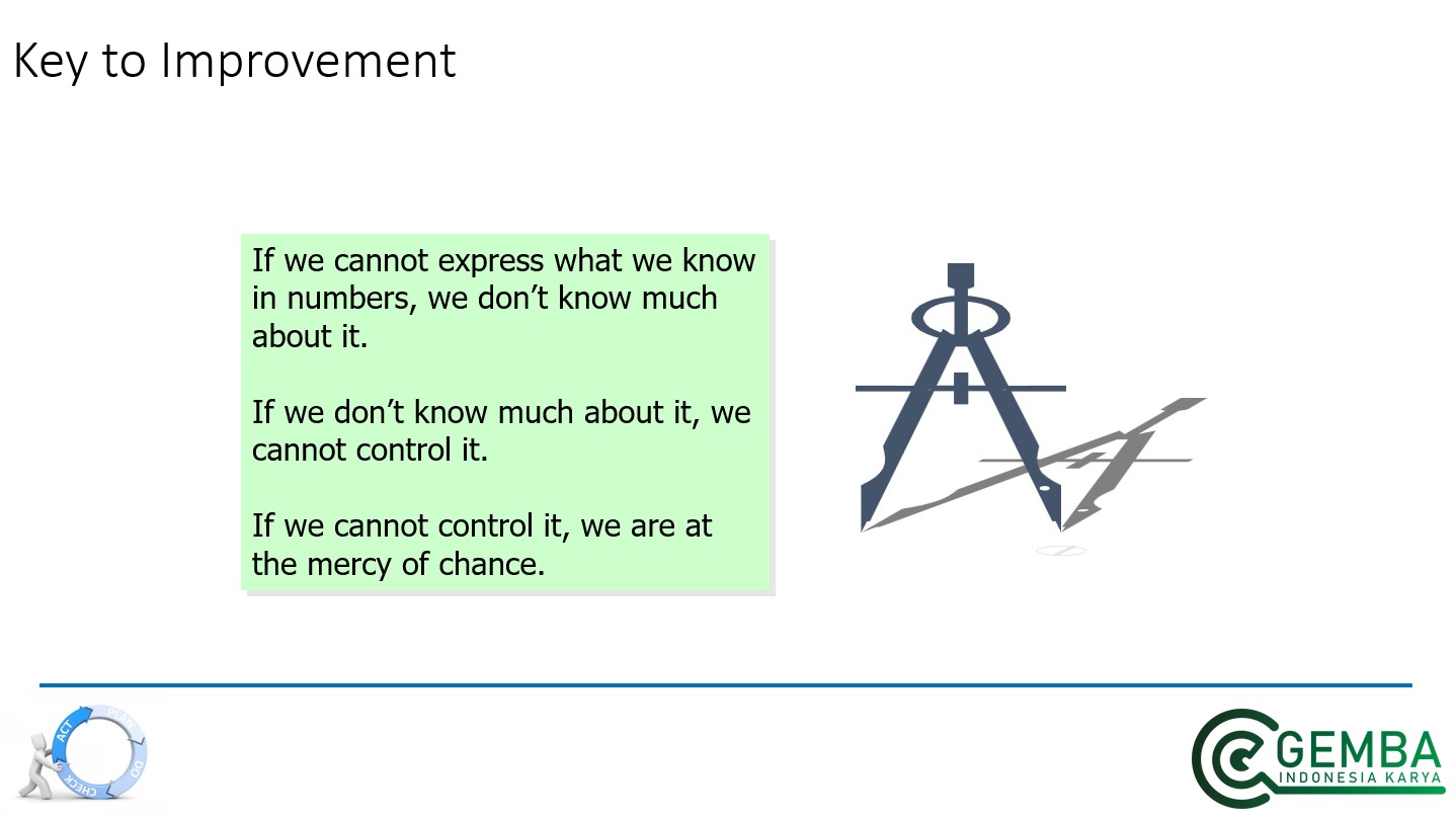 KPI Example 2