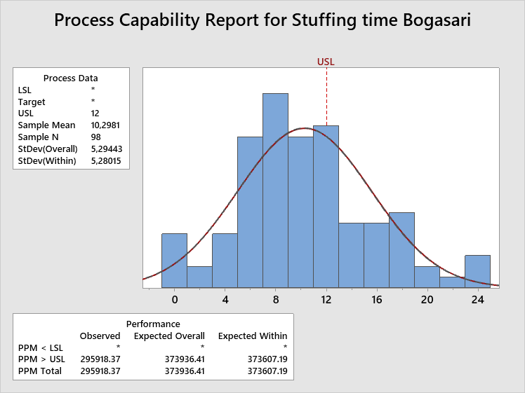 Process Capability Analysis